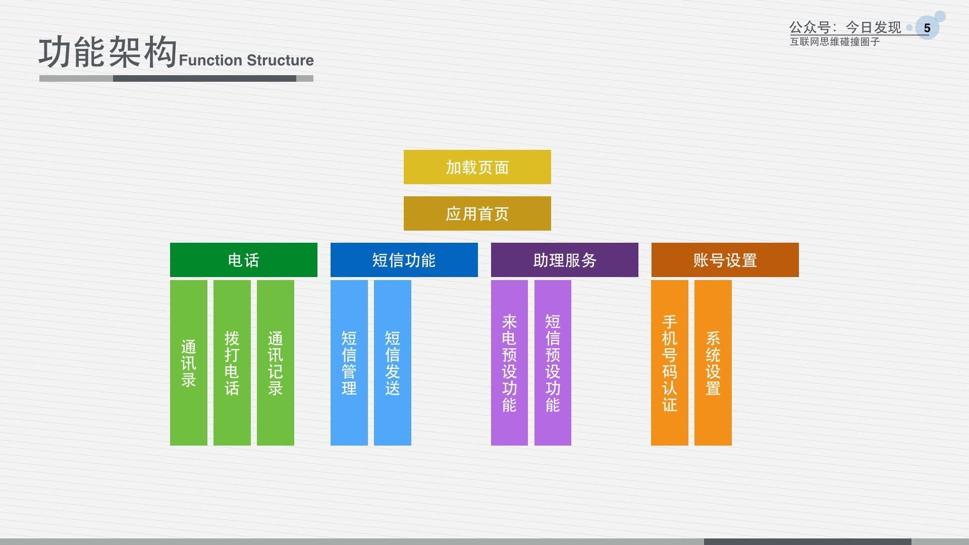 云端手機(jī) 旅游場(chǎng)景下的顛覆式創(chuàng)新項(xiàng)目策劃書(shū)