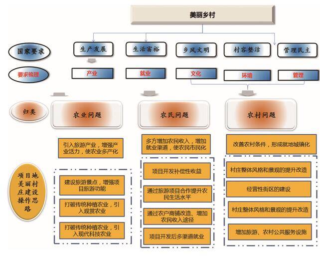 海南興隆咖啡風情小鎮旅游開發項目策劃咨詢